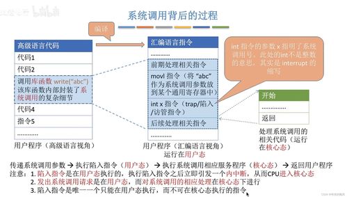 計算機操作系統(tǒng)概述與計算機系統(tǒng)服務