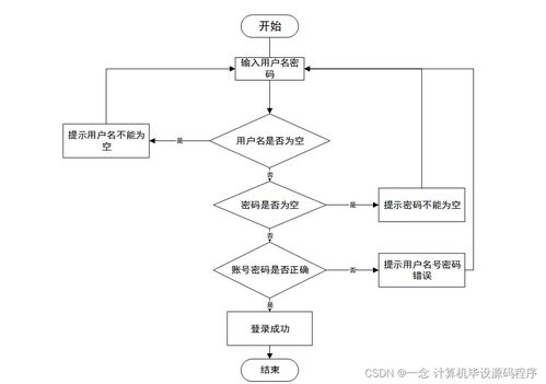 基于Java的停車場收費管理系統設計與實現