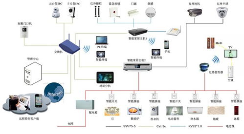 家裝與計算機系統服務 科技賦能現代家居生活