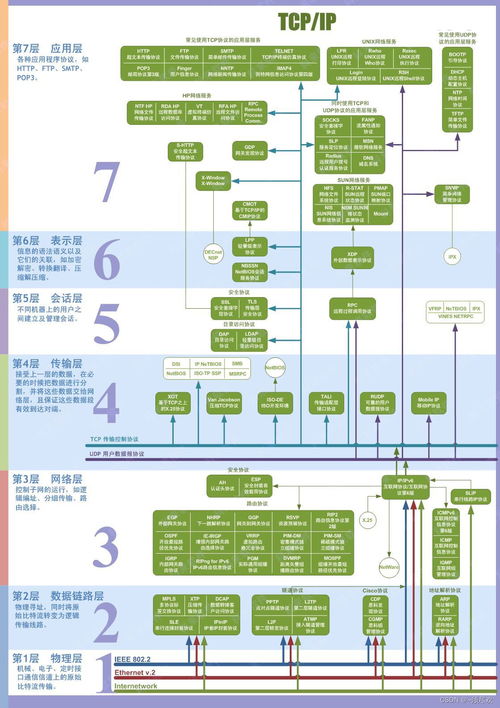 計算機網絡基礎 概念、模型與數據傳輸的奧秘